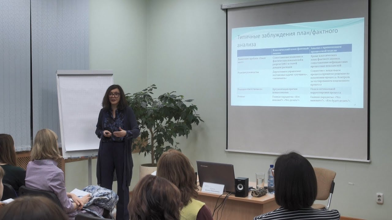 Функционально-стоимостной анализ прибыльности клиентов (АВС-метод)