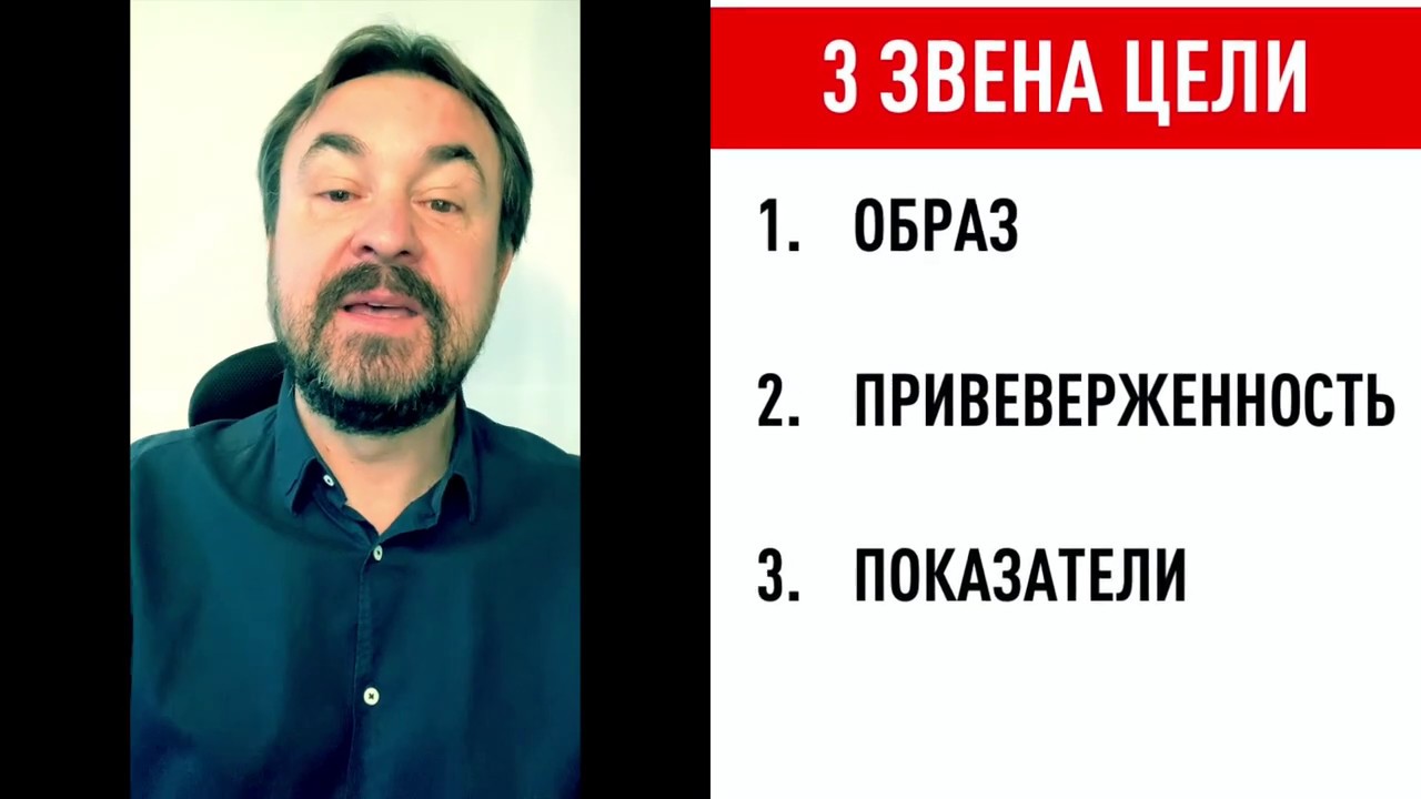 АЛГОРИТМ ПОСТАНОВКИ ЦЕЛЕЙ. КАК ПОСТАВИТЬ И ДОСТИЧЬ ЦЕЛЬ. ЗАЧЕМ НУЖНЫ ЦЕЛИ? РОМАН ДУСЕНКО