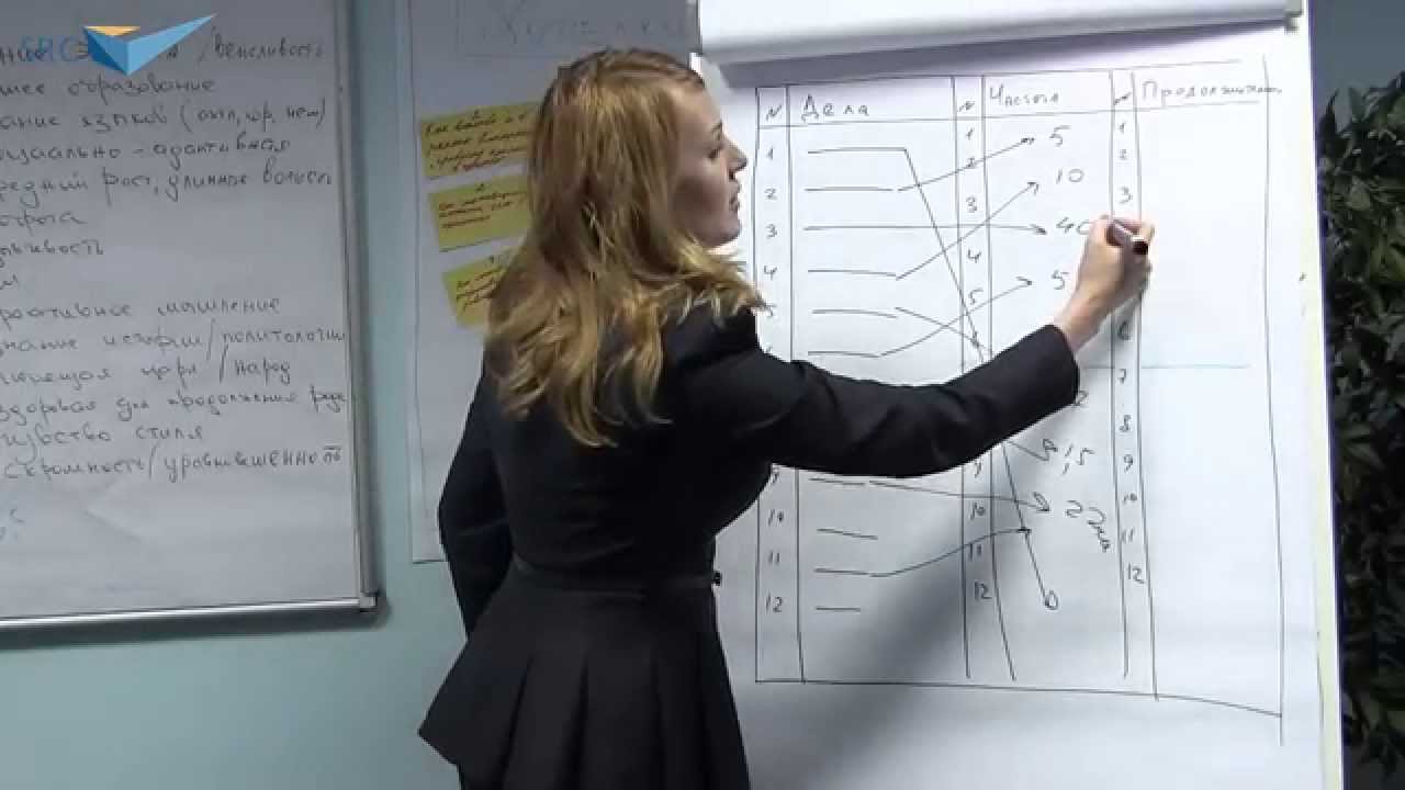 Делегирование. Почему опытные руководители не боятся делегировать задачи подчинённым - Инга Орлова