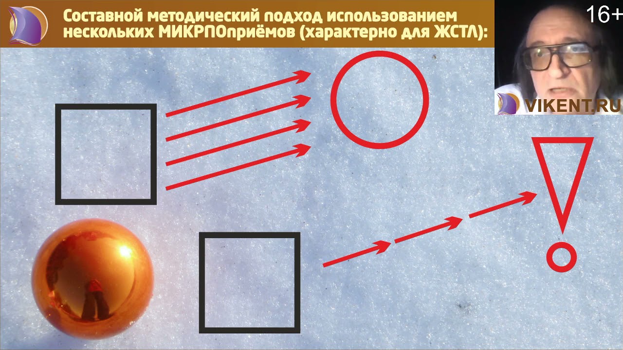 Про носы или как управлять глупыми требованиями