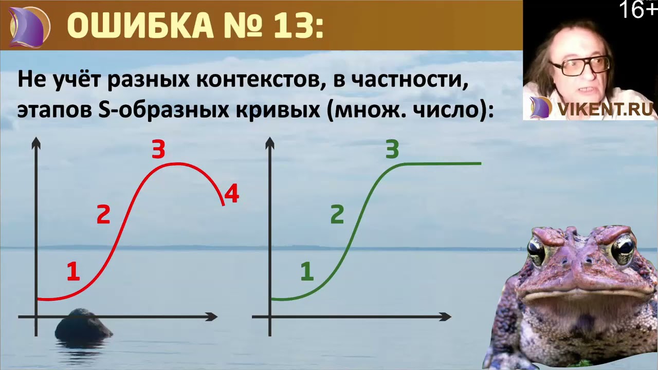 с образная кривая