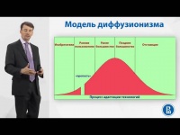 Идея диффузии инноваций  Диффузионизм Роджерса