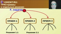 Управленческое решение через образ-вампир