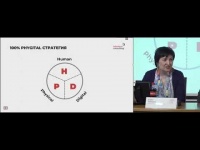 Путь клиента по LebedevaConsulting -  цепочка действий клиента